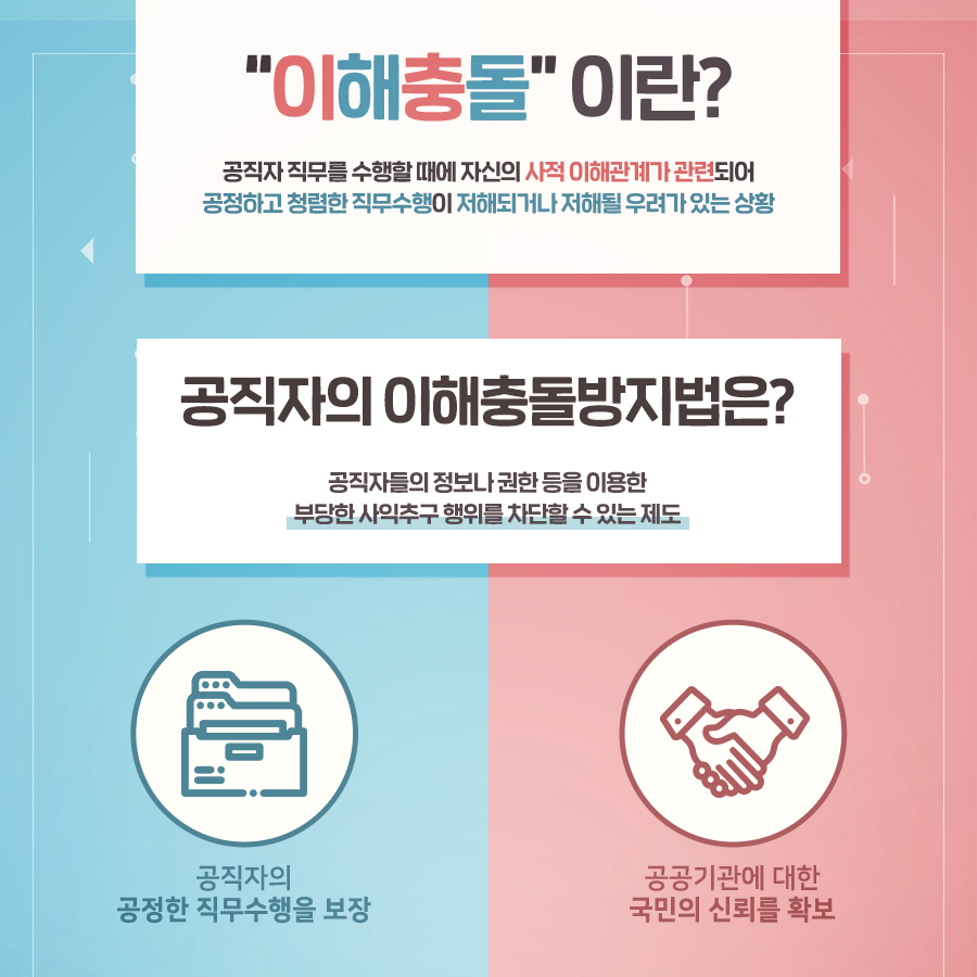 이해 충돌 이란 공직자가 직무수행 시 자신의 사적 이해관계가 관련되어 공정하고 청렴한 직무수행이 저해되거나 저해될 우려가 있는 상황