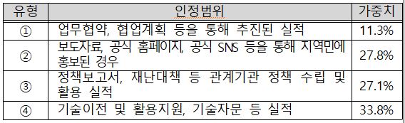 생각의 탄생 2