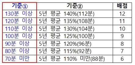 생각의 탄생 1