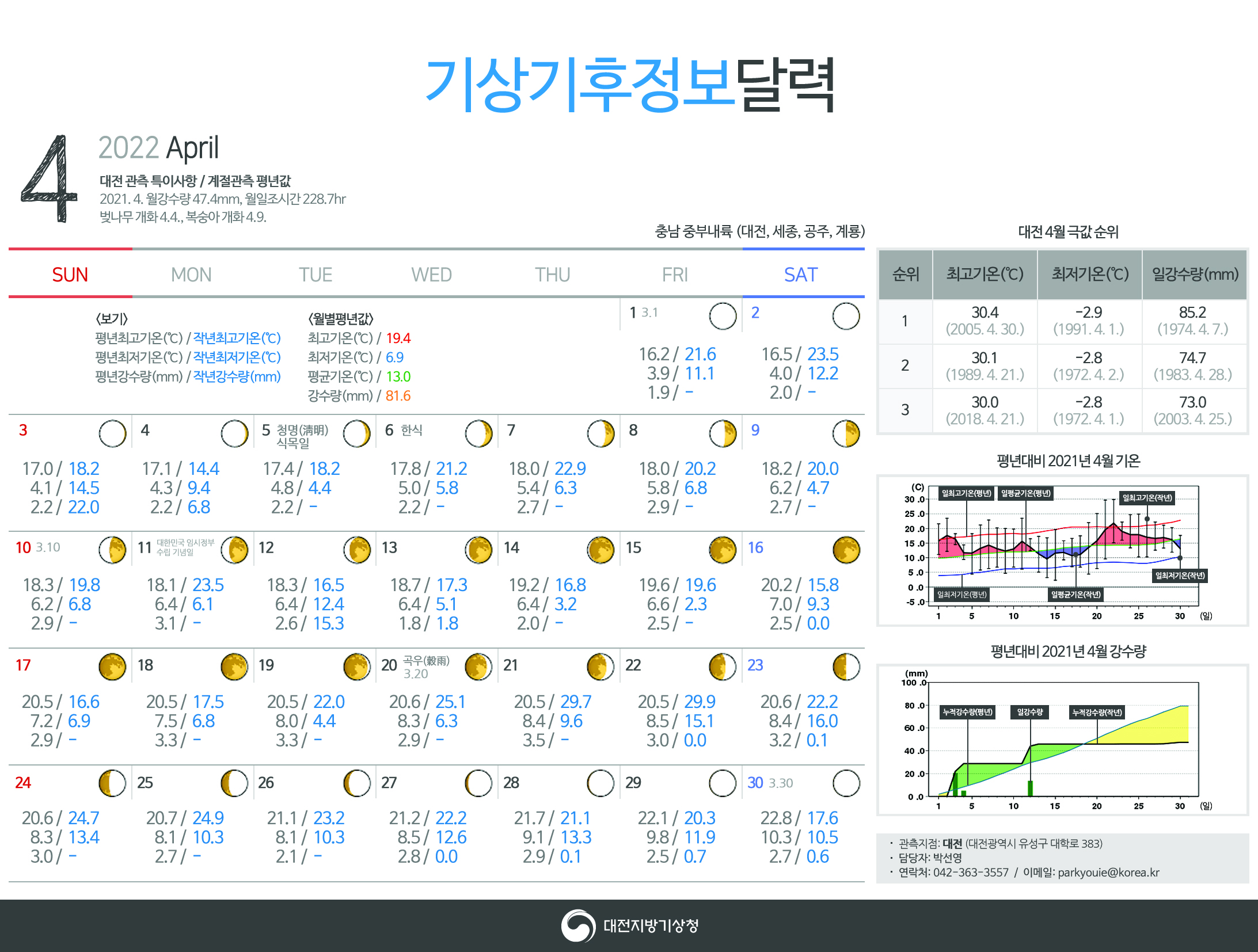 기상기후정보 달력(인포그래픽)