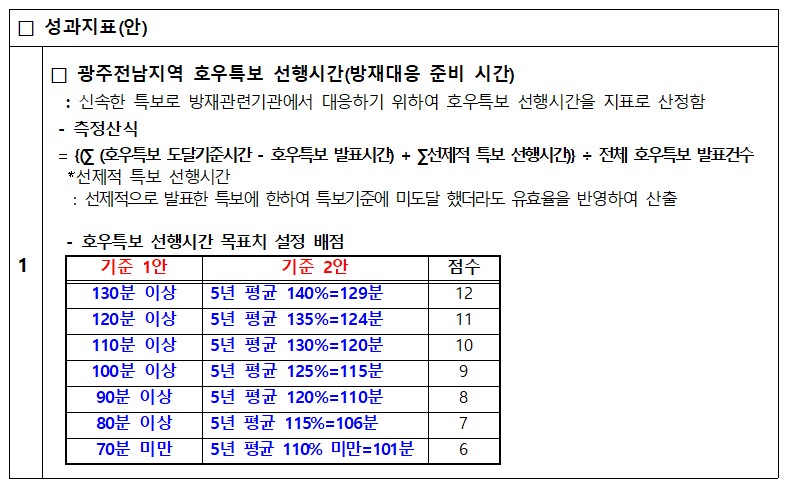 성과지표안1