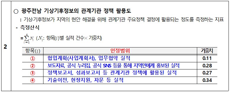 성과지표안2