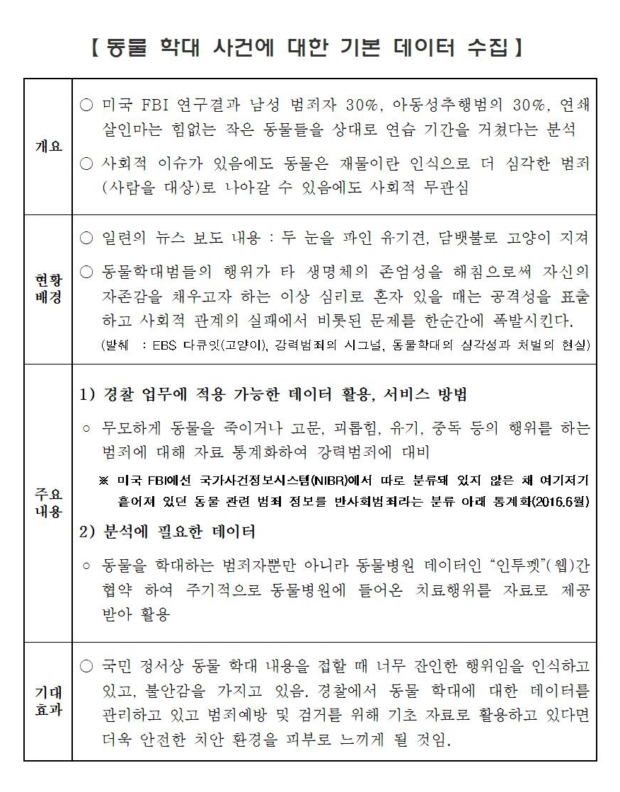 동물학대 사건에 대한 기본 데이터 수집