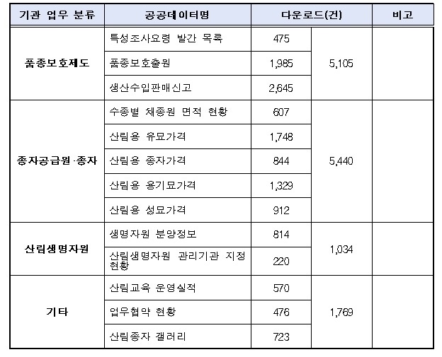 공공데이터
