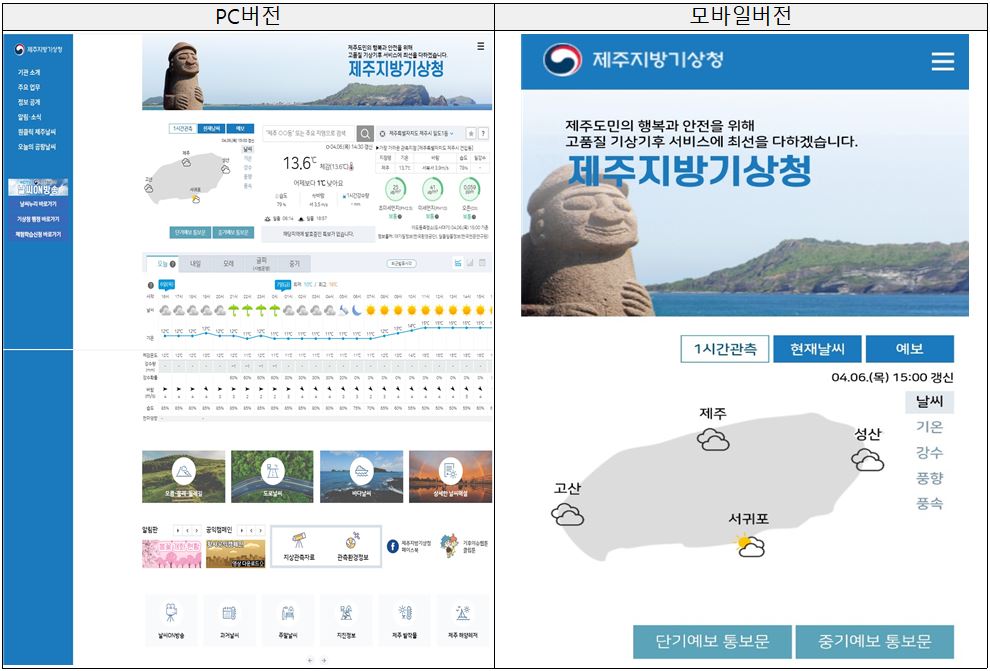 제주지방기상청 누리집에 대한 여러분의 의견을 들려주세요.