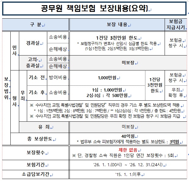 책임보험 보장내용