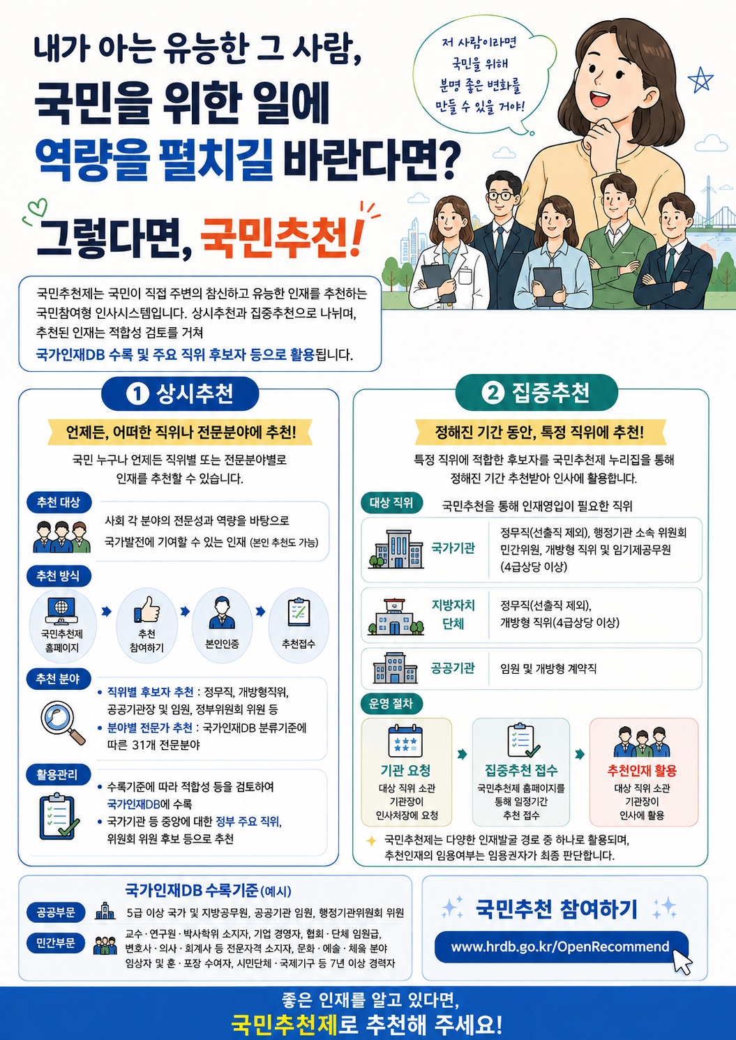 국민추천제