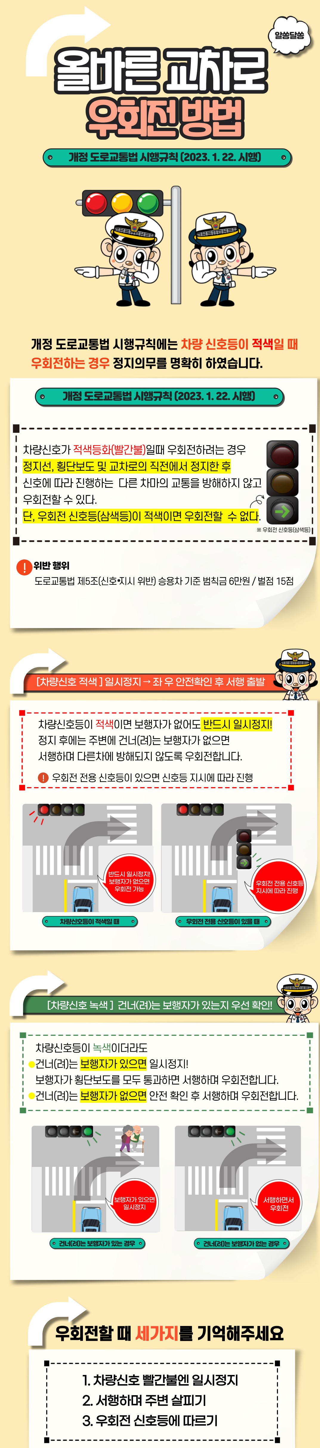 우회전시 주의해야할 사안