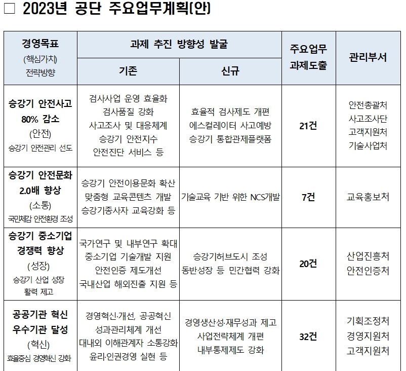 요약