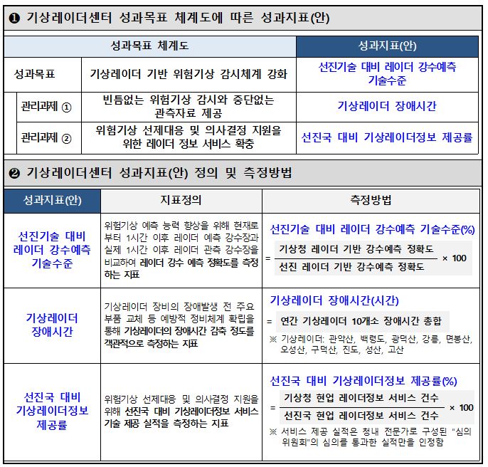 성과지표안