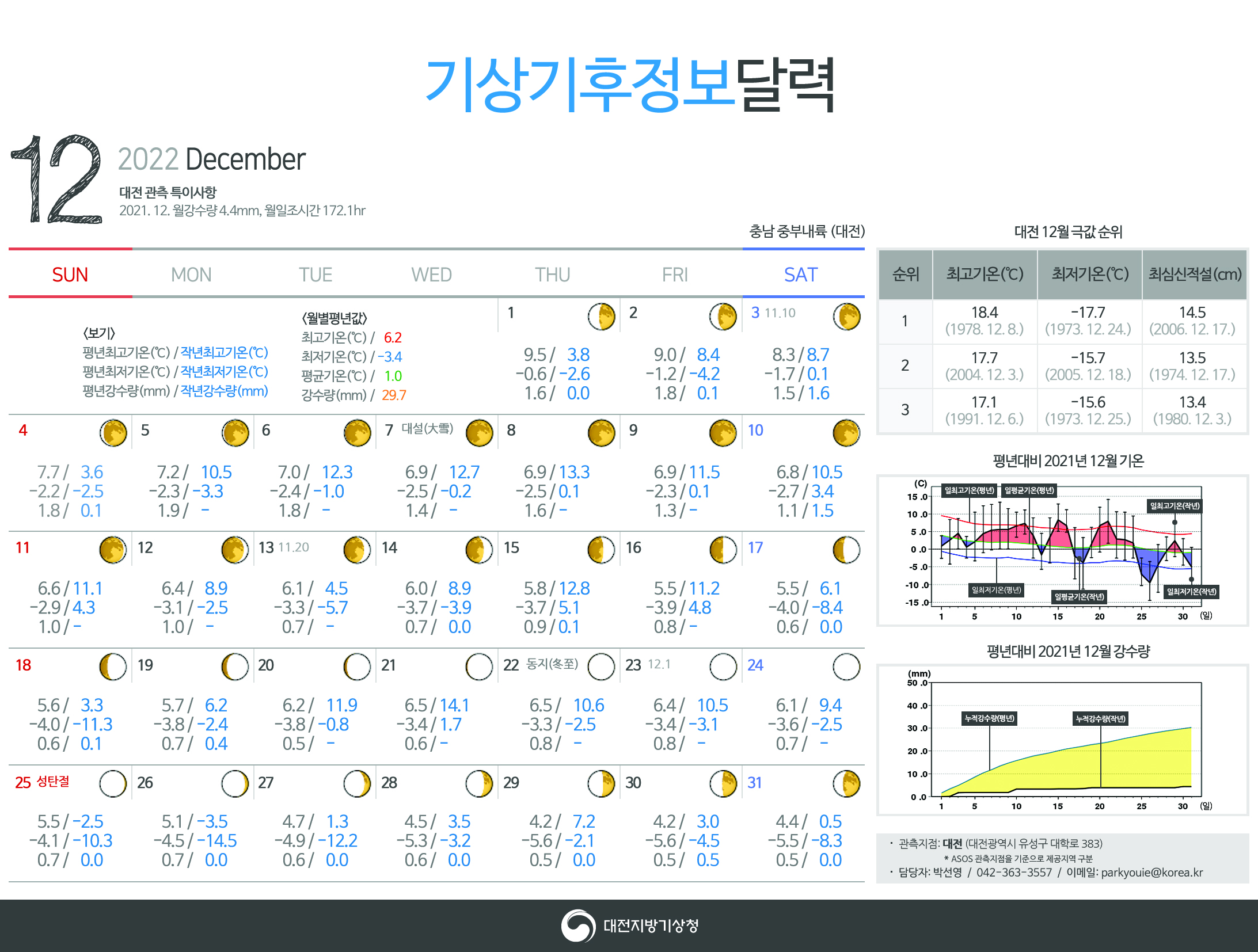 기상기후정보 달력