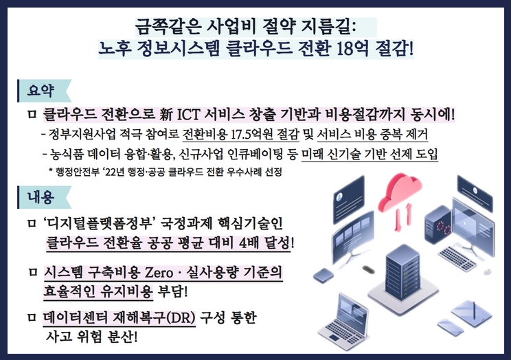 (사례4) 금쪽같은 사업비 절약 지름길 : 노후 정보시스템 클라우드 전환 18억 절감!