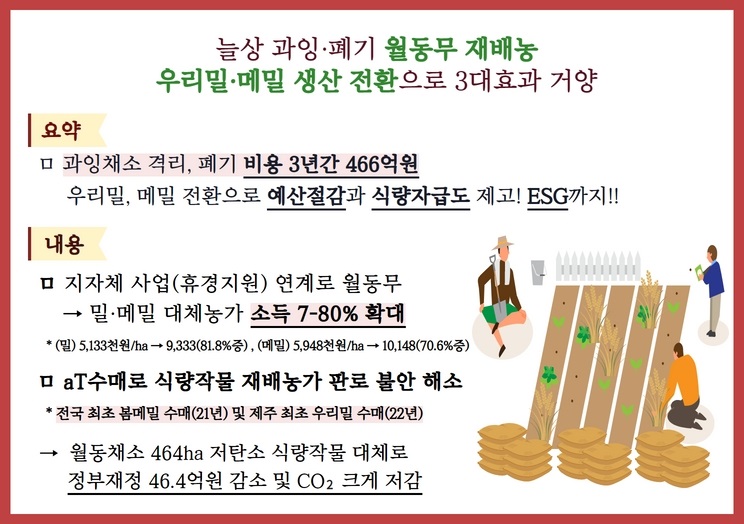 (사례5) 늘상 과잉·폐기 월동무 재배농, 우리밀 · 메밀 생산 전환으로 3대효과 거양