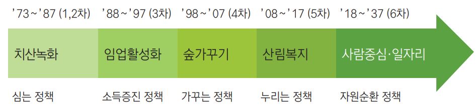 기본계획