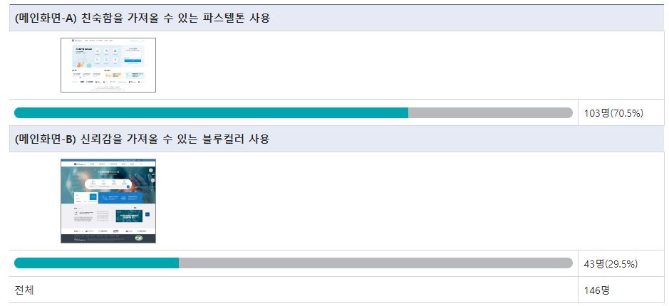 투표