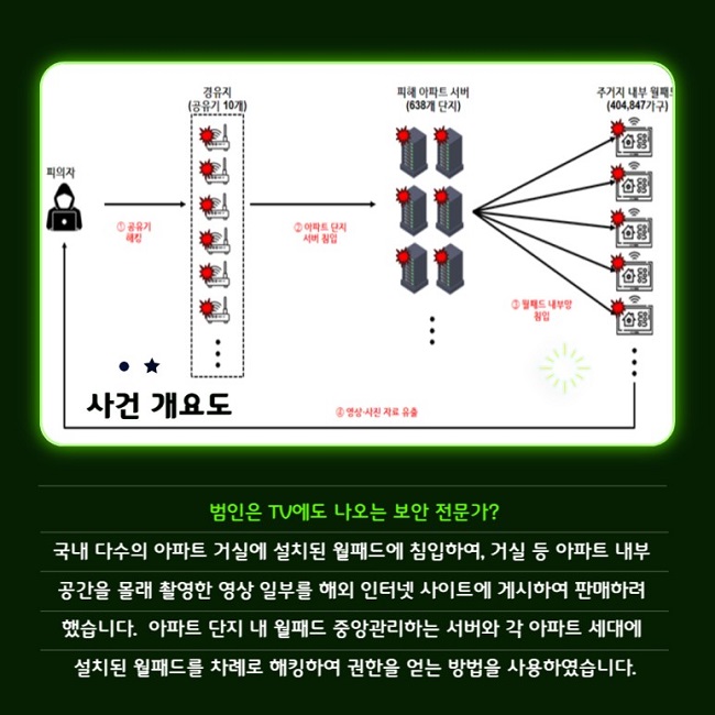 사건 개요도