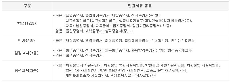 양식