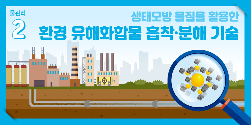 오염된 선박평형수의 수처리를 위해 사용되는 전기분해 고도산화처리 전극의 귀금속(금, 백금) 사용량을 획기적으로 줄여주는 기술