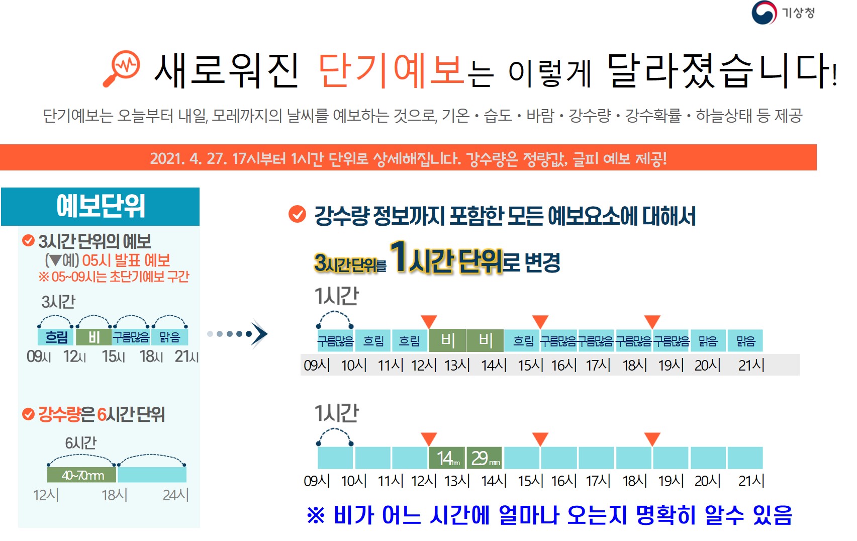 1시간 단위 상세예보