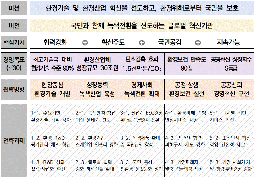 중장기 전략(안)