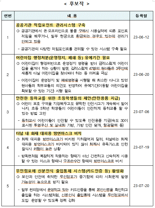 후보작