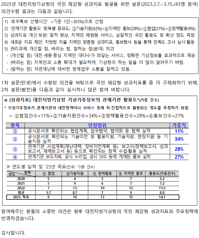 2차설문