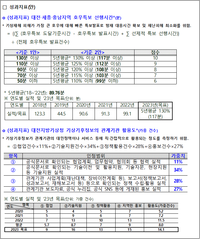 성과지표안