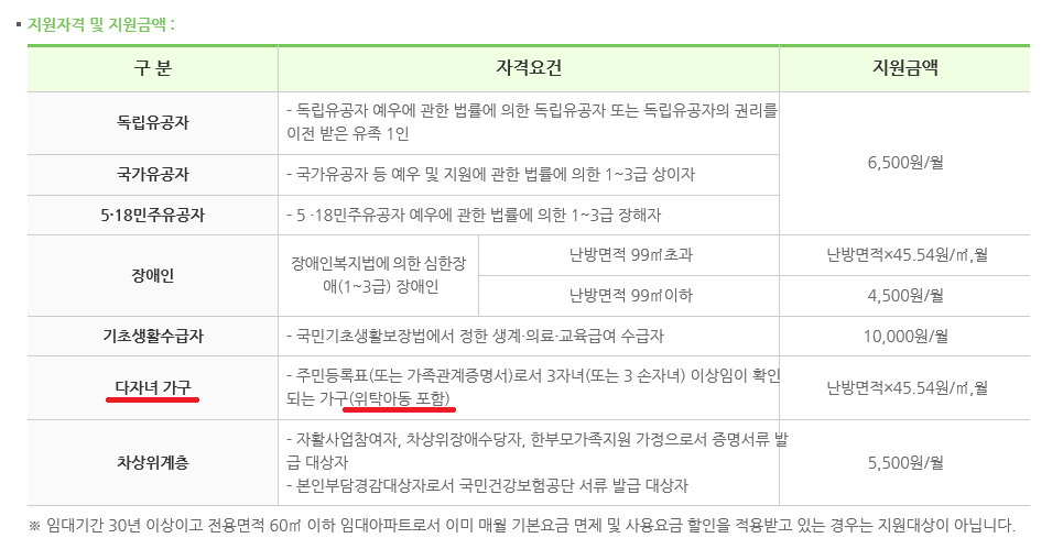 변경된 에너지복지지원제도 도표