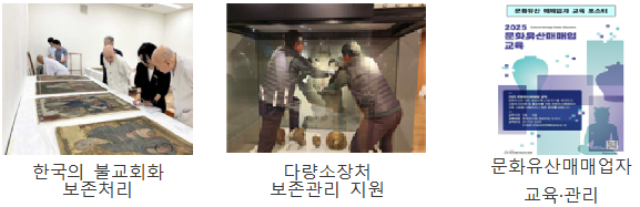 비지정 문화유산의 체계적인 보존·관리