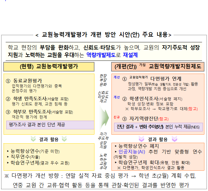 교원능력개발평가 