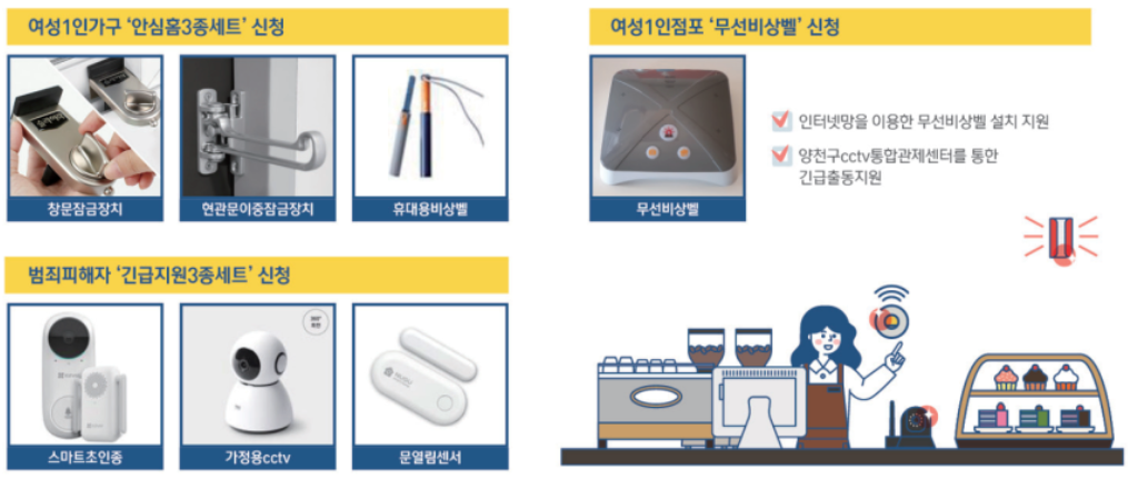 안심장비 물품