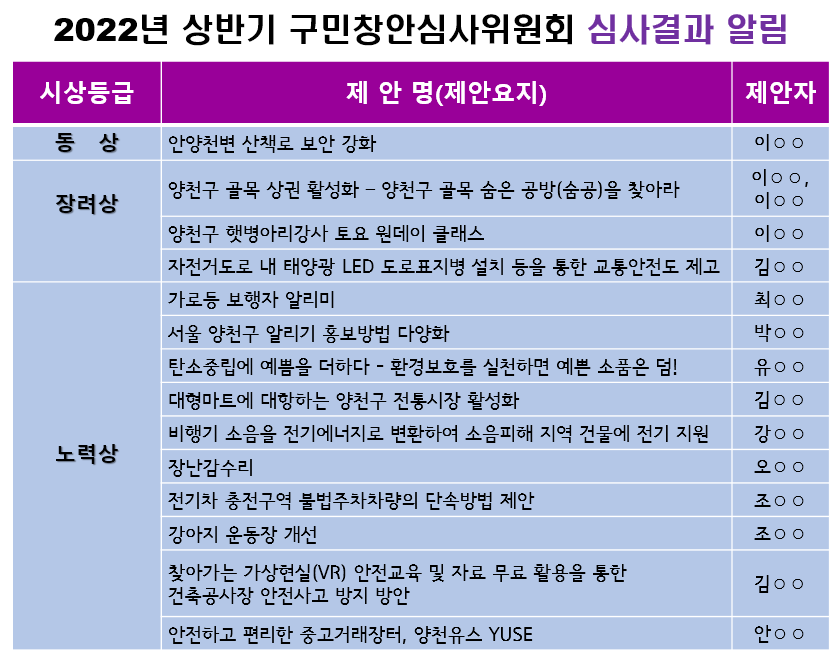 심사결과
