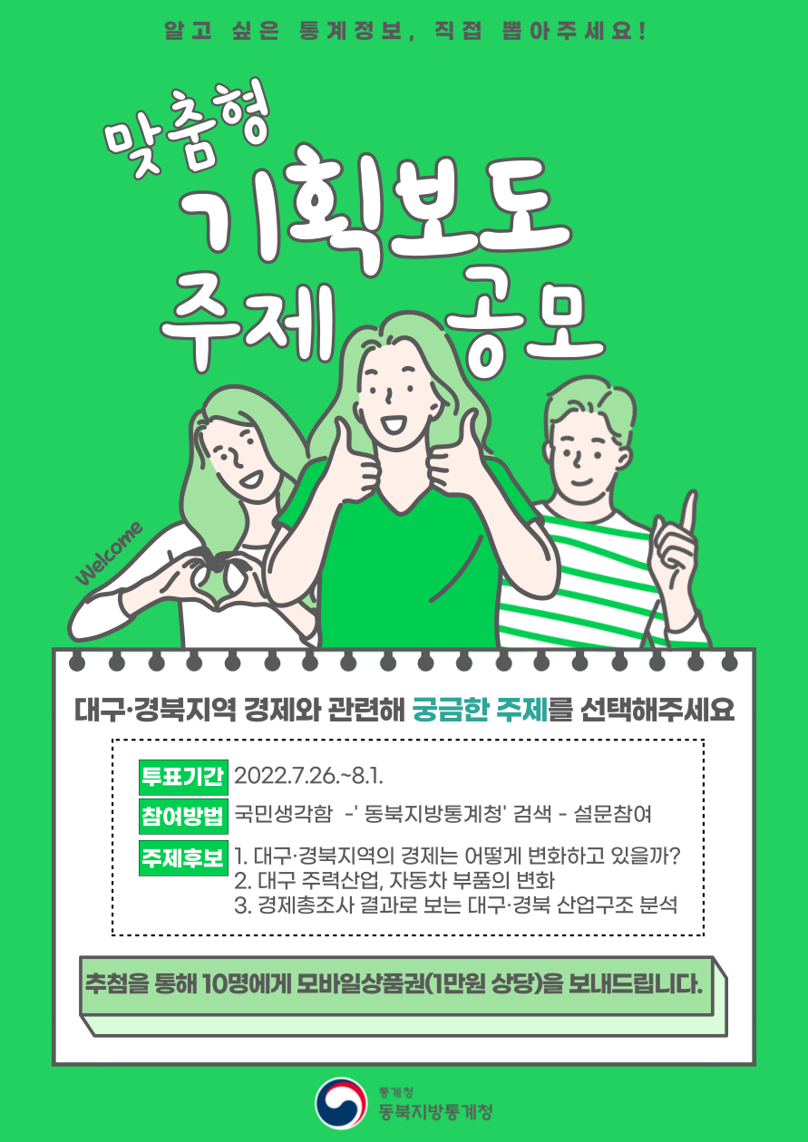 알고 싶은 통계정보 직접 뽑아주세요! 맞춤형 기획보도 주제 공모. 대구경북지역 경제와 관련해 궁금한 주제를 선택해주세요. 대구경북지역의 경제는 어떻게 변화하고 있을까? 대구 주력산업, 자동차 부품의 변화. 경제총조사 결과로 보는 대구경분 산업구조 분석. 추첨을 통해 10명에게 1만원 상당 모바일상품권을 보내드립니다.