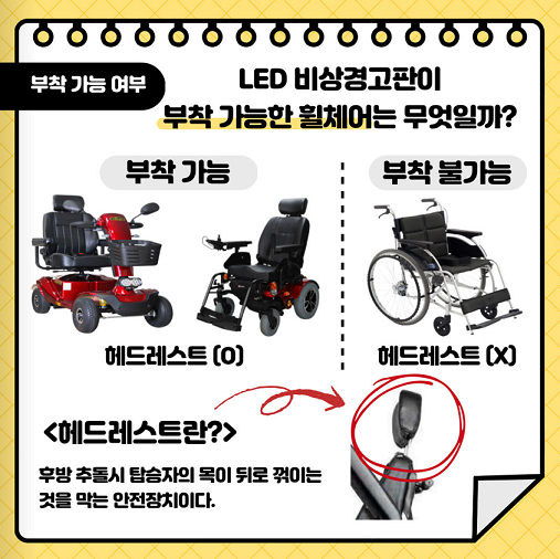 부착가능기기 이미지