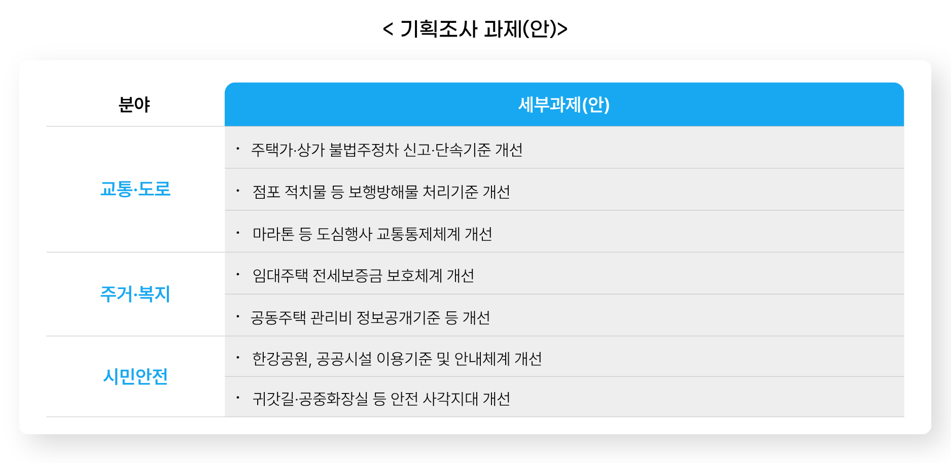 기획조사 후보과제