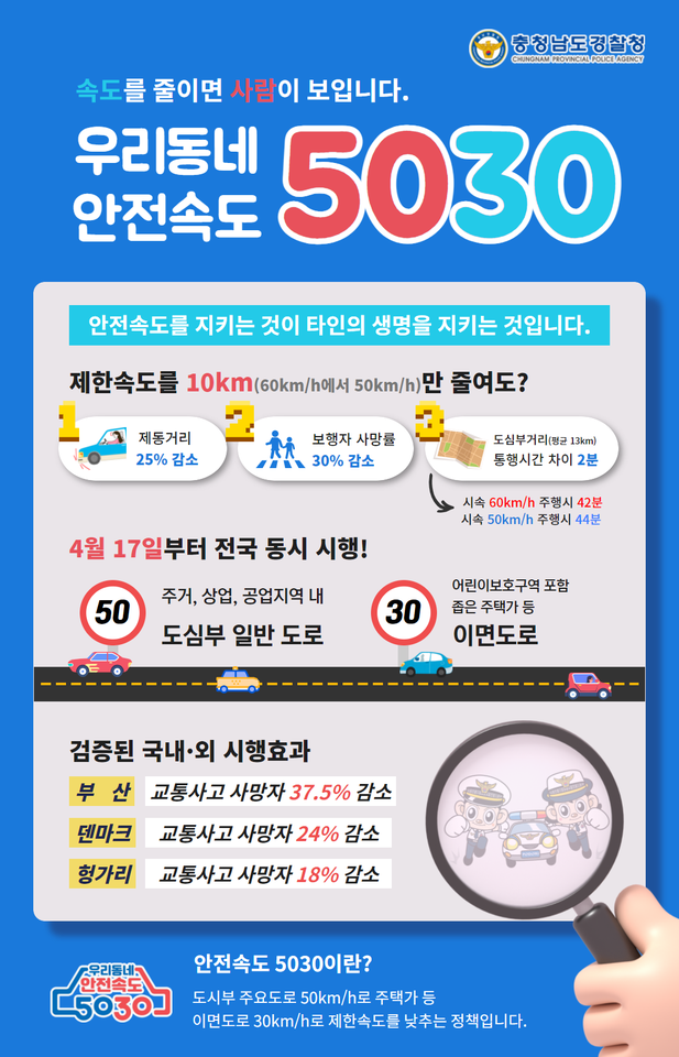 우리동네 속도 5030