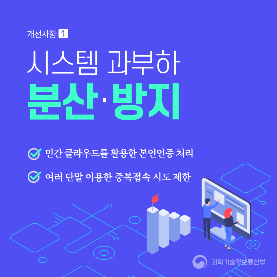 ㅇ