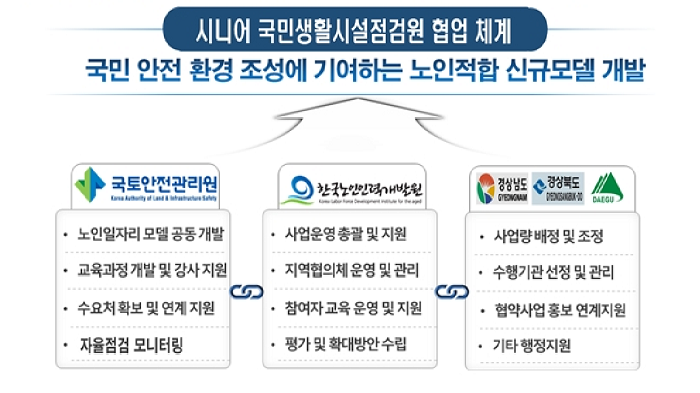 시니어 협업체계