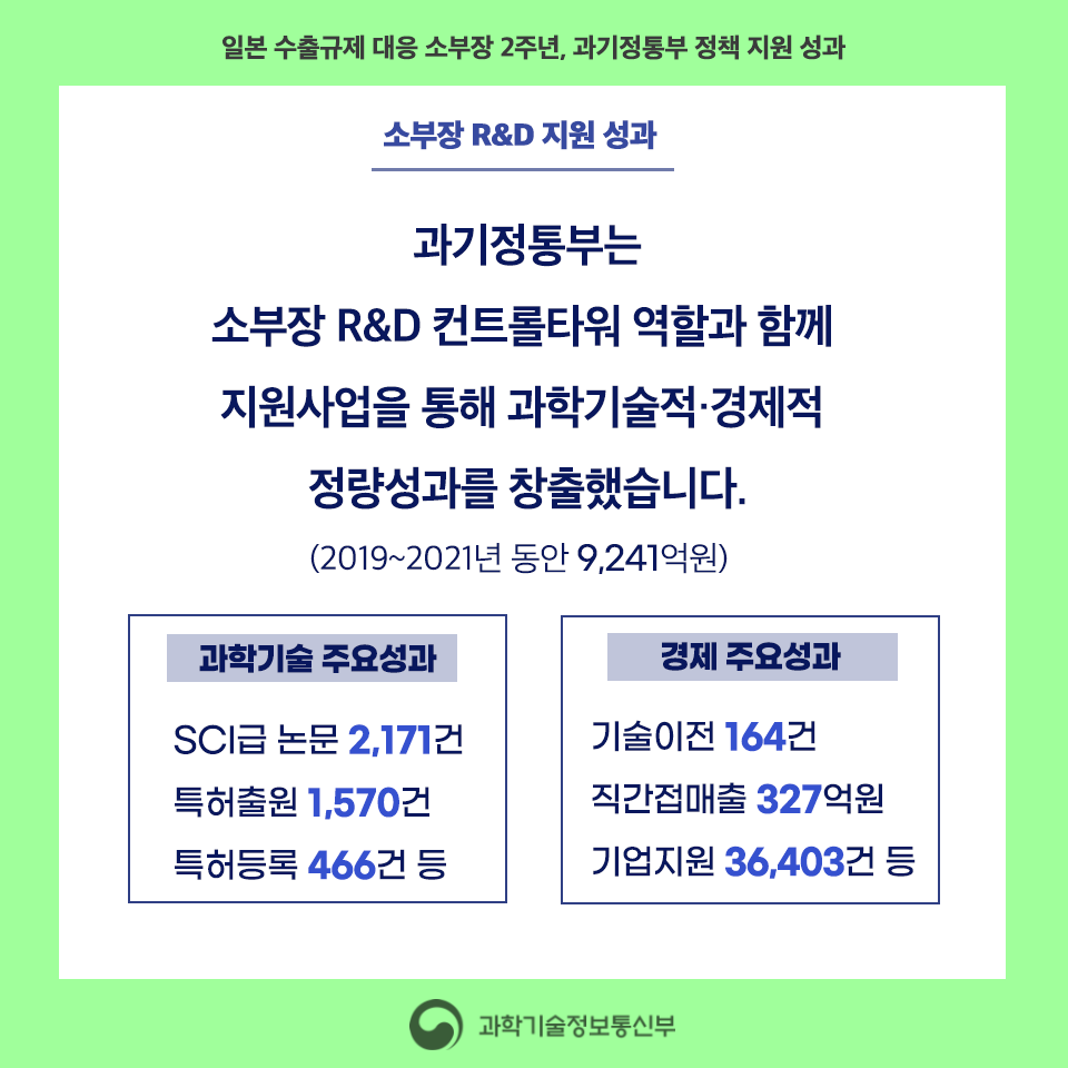 ㅇ