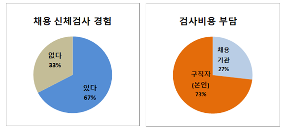 도표1