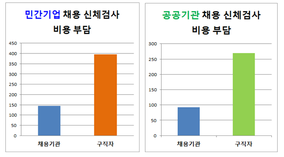 도표2