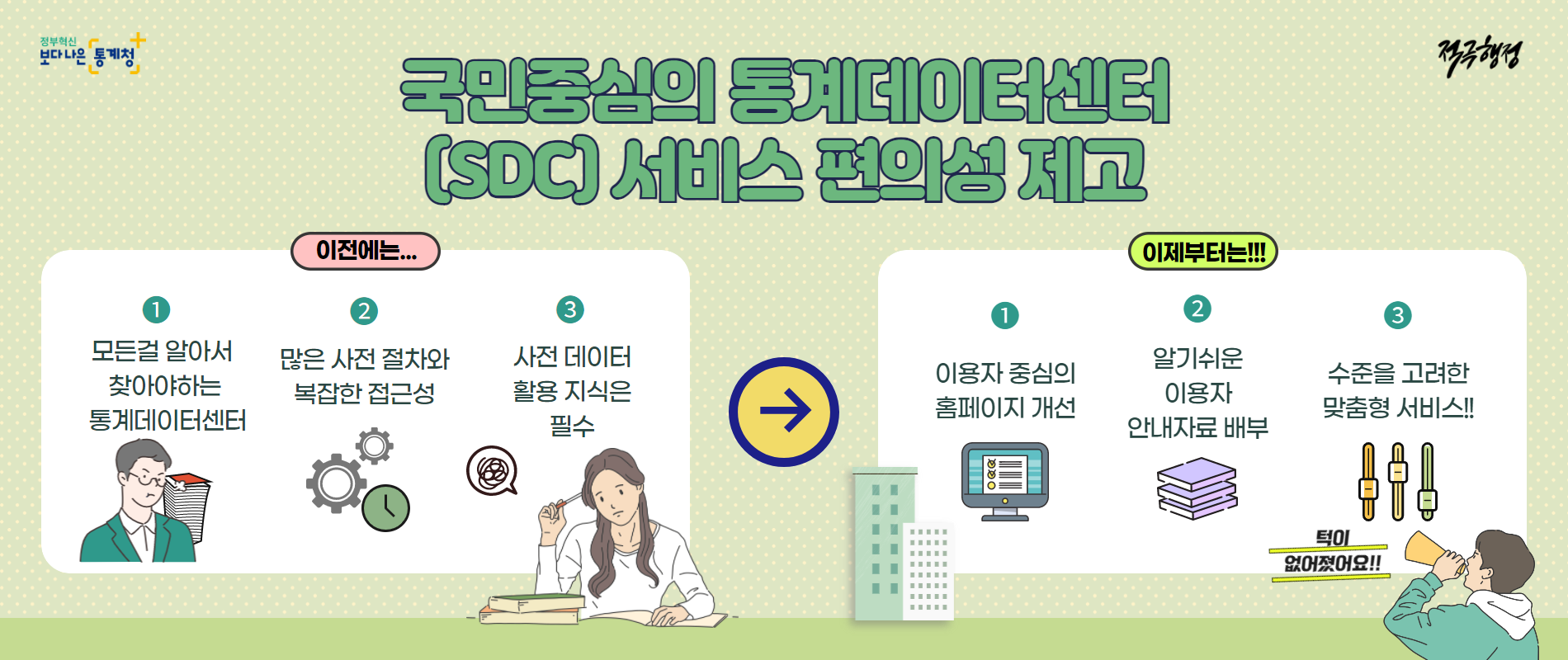 국민중심의 통계데이터센터 서비스 편의성 제고