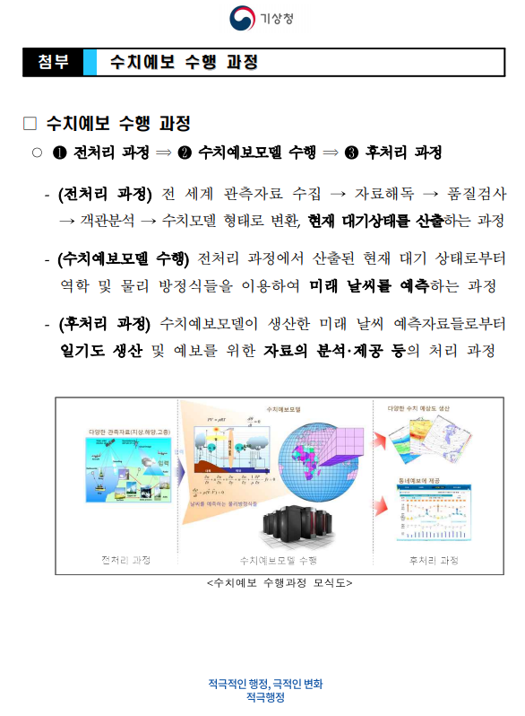 수치예보 수행과정 : 전처리과정 -> 수치예보모델수행 -> 후처리과정