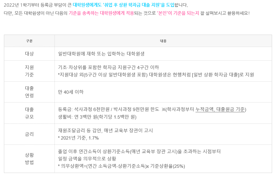 학자금 카드뉴스
