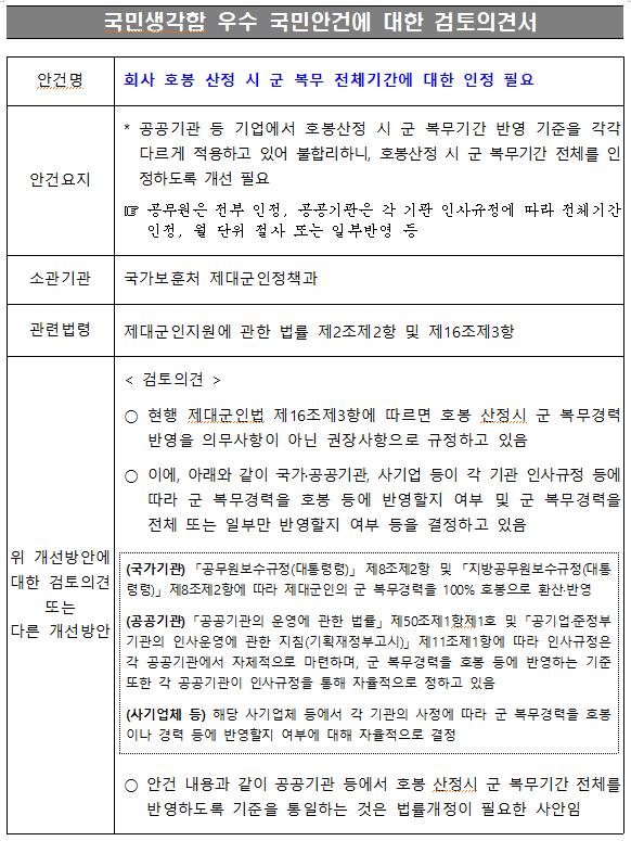 기관 검토의견서