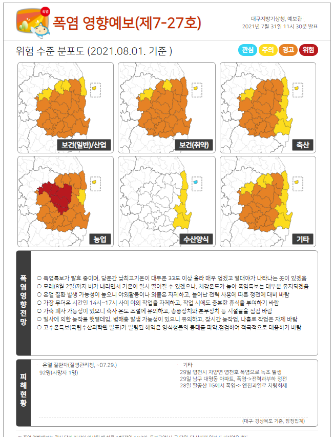 영향예보
