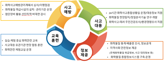 화학물질안전원 비전과 핵심가치