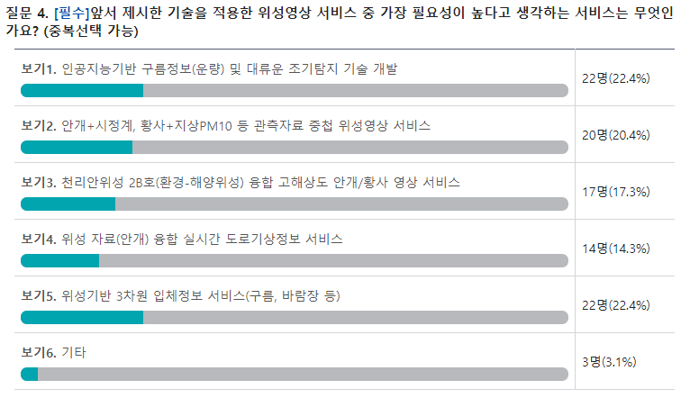 설문4 결과