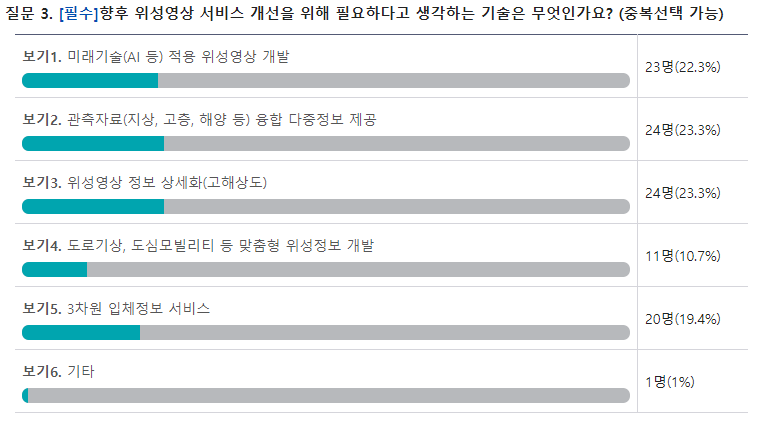 설문 3 결과