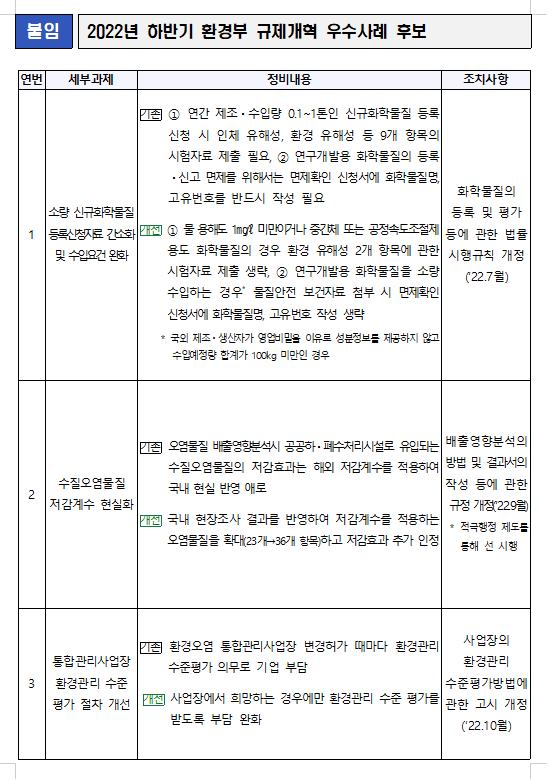 2022년 하반기 환경부 규제개혁 우수사례 후보